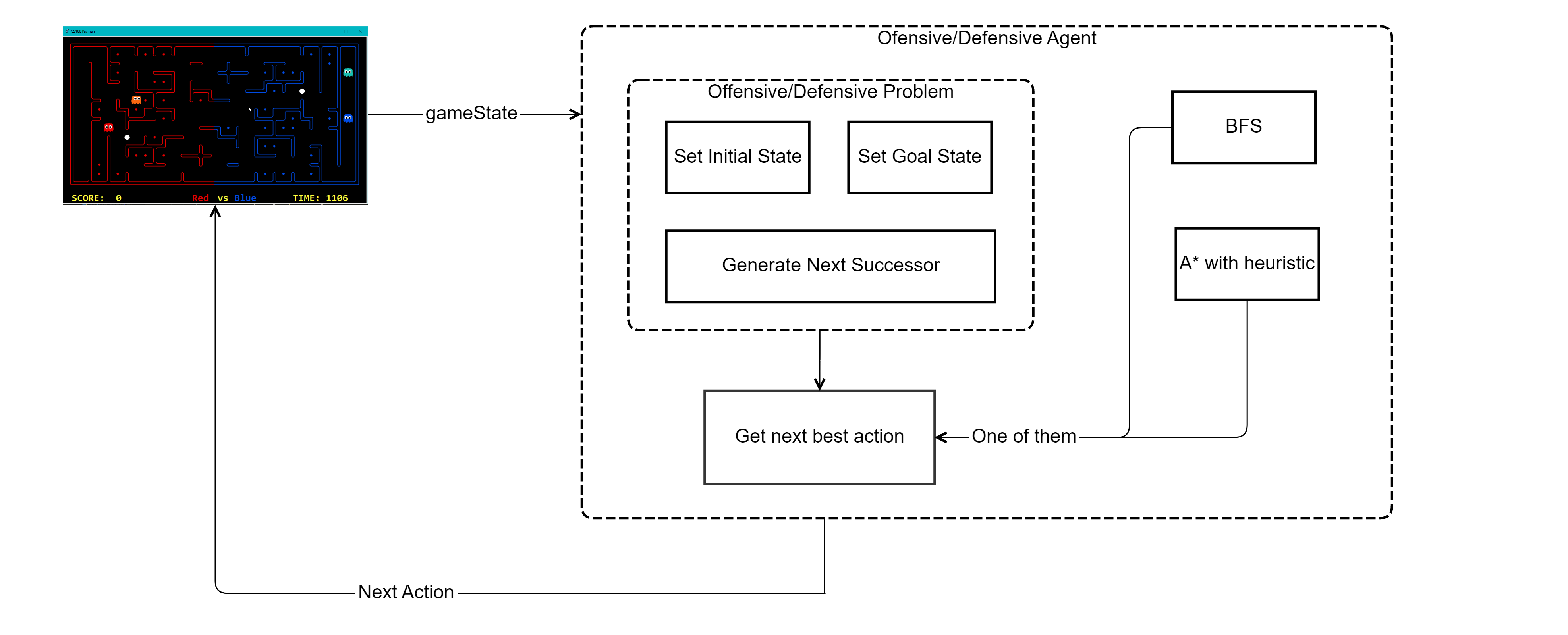 Search Agent Architecture